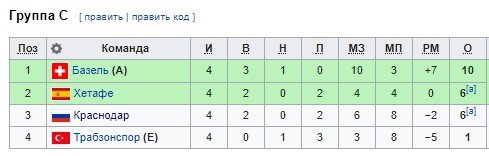 Обзор матчей 4-го тура Лиги Европы (все голы) Обзор матчей 4-го тура Лиги Европы (все голы)