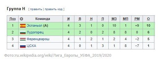 Обзор матчей 4-го тура Лиги Европы (все голы) Обзор матчей 4-го тура Лиги Европы (все голы)