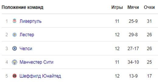 Ливерпуль - Манчестер Сити: по какому каналу трансляция матча АПЛ 10 ноября Ливерпуль - Манчестер Сити: по какому каналу трансляция матча АПЛ 10 ноября