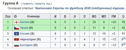 Англия - Черногория: когда и по какому каналу трансляция отборочного матча Евро-2020 Англия - Черногория: когда и по какому каналу трансляция отборочного матча Евро-2020