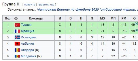 Турция - Исландия: где и когда смотреть отборочный матч Евро-2020 Турция - Исландия: где и когда смотреть отборочный матч Евро-2020
