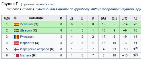 Румыния - Швеция: где и когда смотреть отборочный матч Евро-2020 Румыния - Швеция: где и когда смотреть отборочный матч Евро-2020