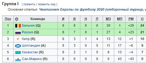 Россия - Бельгия: когда и по какому каналу трансляция отборочного матча Евро-2020 Россия - Бельгия: когда и по какому каналу трансляция отборочного матча Евро-2020