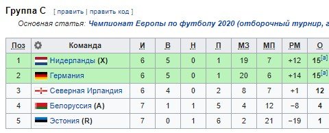 Нидерланды и Германия сегодня могут оформить выход на Евро-2020 Нидерланды и Германия сегодня могут оформить выход на Евро-2020