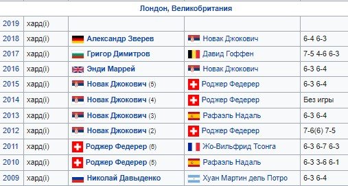 На итоговом турнире ATP будет новый победитель: Тим или Циципас? На итоговом турнире ATP будет новый победитель: Тим или Циципас?