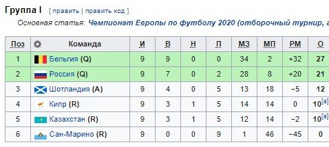 Сан-Марино - Россия: прогноз на отборочный матч Евро-2020 (19 ноября) Сан-Марино - Россия: прогноз на отборочный матч Евро-2020 (19 ноября)