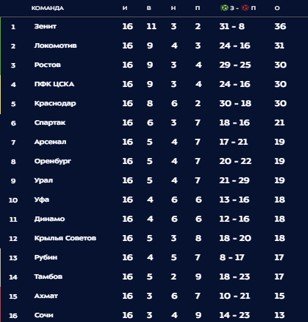 Тамбов - Локомотив: когда и по какому каналу трансляция матча РПЛ