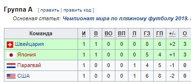 Россия - Сенегал: когда и по какому каналу трансляция матча ЧМ по пляжному футболу