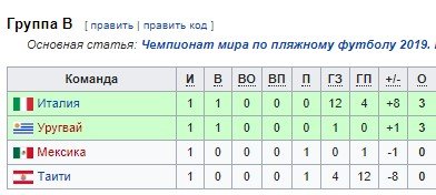 Россия - Сенегал: когда и по какому каналу трансляция матча ЧМ по пляжному футболу