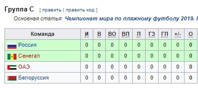 Россия - Сенегал: когда и по какому каналу трансляция матча ЧМ по пляжному футболу