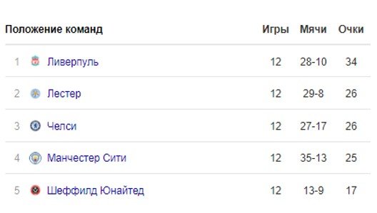 Манчестер Сити - Челси: прогноз на матч АПЛ (23 ноября)