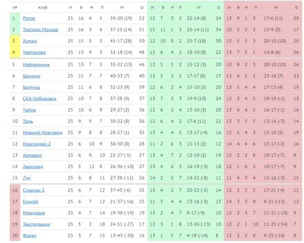 Болельщики «Факела» пытались разобраться с футболистами с помощью кулаков (Видео) Болельщики «Факела» пытались разобраться с футболистами с помощью кулаков (Видео)