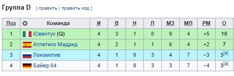 Локомотив - Байер: по какому каналу и в какое время трансляция матча Лиги чемпионов