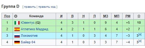 Ювентус - Атлетико: где и когда смотреть матч 5 тура ЛЧ (26 ноября) Ювентус - Атлетико: где и когда смотреть матч 5 тура ЛЧ (26 ноября)