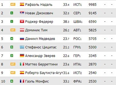 Лучшие удары в ATP за 2019 год (Видео)