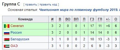 Сборная России по пляжному футболу сыграет с Бразилией без двух ключевых игроков
