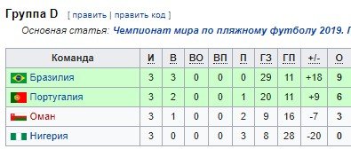 Сборная России по пляжному футболу сыграет с Бразилией без двух ключевых игроков