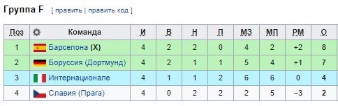 Барселона - Боруссия (Д): по какому каналу смотреть матч Лиги чемпионов Барселона - Боруссия (Д): по какому каналу смотреть матч Лиги чемпионов