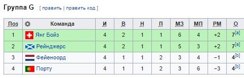 Янг Бойз - Порту: в какое время трансляция матча Лиги Европы (28 ноября)