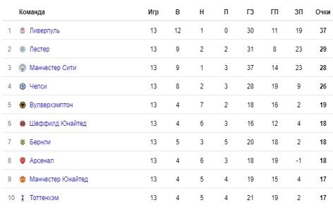 Тренер «Арсенала» Эмери отправлен в отставку Тренер «Арсенала» Эмери отправлен в отставку