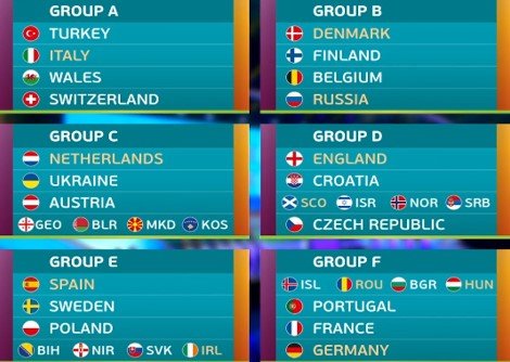 Состоялась жеребьевка Евро-2020: Россия сыграет с Финляндией Состоялась жеребьевка Евро-2020: Россия сыграет с Финляндией