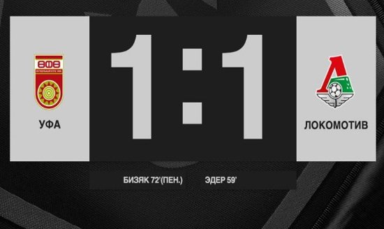 «Локомотив» потерял очки в Уфе - ничья (обзор голов)
