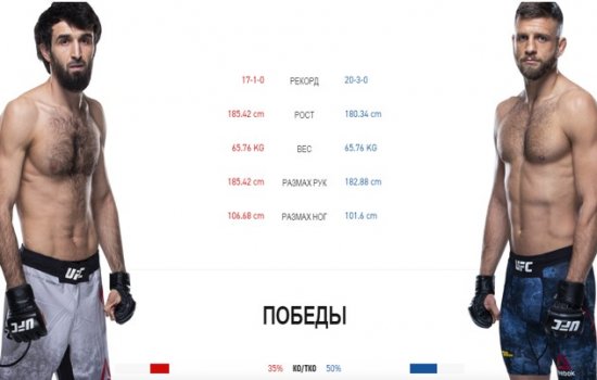 «Рен ТВ» покажет поединки Волкова и Магомедшарипова на UFC в Москве «Рен ТВ» покажет поединки Волкова и Магомедшарипова на UFC в Москве