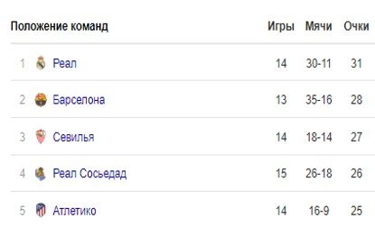 Атлетико - Барселона: по какому каналу и в какое время смотреть матч чемпионата Испании Атлетико - Барселона: по какому каналу и в какое время смотреть матч чемпионата Испании