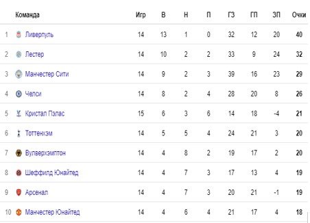 МЮ - Тоттенхэм: когда и по какому каналу смотреть матч АПЛ МЮ - Тоттенхэм: когда и по какому каналу смотреть матч АПЛ