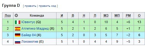 Атлетико - Локомотив: когда и по какому каналу смотреть матч Лиги чемпионов Атлетико - Локомотив: когда и по какому каналу смотреть матч Лиги чемпионов