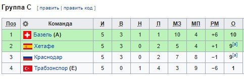 Хетафе - Краснодар: когда и по какому каналу трансляция матча Лиги Европы Хетафе - Краснодар: когда и по какому каналу трансляция матча Лиги Европы