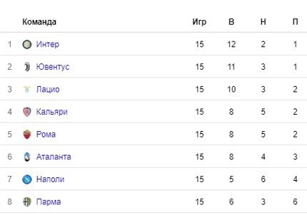 Наполи - Парма: сможет ли Гаттузо одержать победу в первом матче после отставки Анчелотти?
