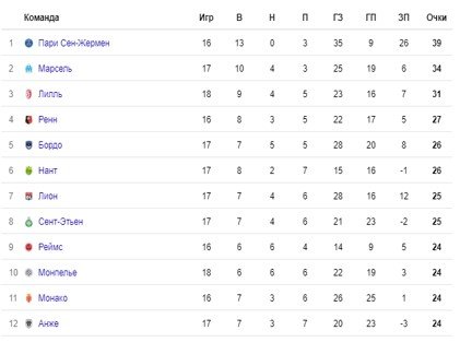 Анже - Монако: где и когда смотреть матч чемпионата Франции Анже - Монако: где и когда смотреть матч чемпионата Франции