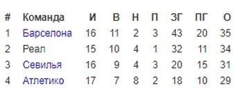 Валенсия - Реал: где и когда смотреть матч чемпионата Испании Валенсия - Реал: где и когда смотреть матч чемпионата Испании