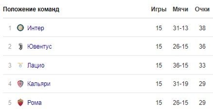 Фиорентина - Интер: по какому каналу и в какое время трансляция матча Фиорентина - Интер: по какому каналу и в какое время трансляция матча
