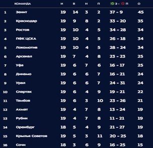 Роман Шаронов и «Рубин» расторгли контракт Роман Шаронов и «Рубин» расторгли контракт