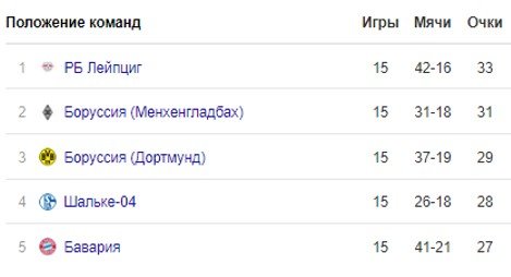 Боруссия (Д) - Лейпциг: когда и по какому каналу трансляция матча чемпионата Германии