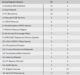 Зенит - Маккаби: по какому каналу и в какое время смотреть матч Евролиги