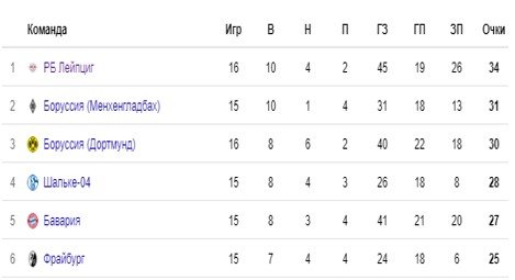 Фрайбург - Бавария: где и когда смотреть матч чемпионата Германии Фрайбург - Бавария: где и когда смотреть матч чемпионата Германии