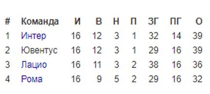 Сампдория - Ювентус: по какому каналу и в какое время смотреть матч чемпионата Италии Сампдория - Ювентус: по какому каналу и в какое время смотреть матч чемпионата Италии