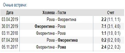 Фиорентина - Рома: прогноз на матч чемпионата Италии