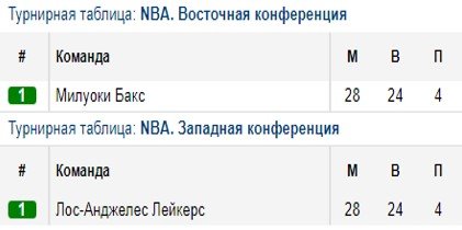 Милуоки - Лейкерс: прогноз на матч НБА