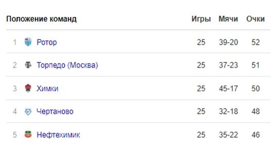 Хацкевич официально возглавил «Ротор»