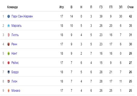 Жардима могут 2-й раз уволить из «Монако» Жардима могут 2-й раз уволить из «Монако»