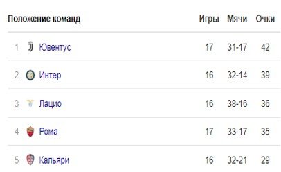Интер - Дженоа: по какому каналу и в какое время трансляция матча чемпионата Италии Интер - Дженоа: по какому каналу и в какое время трансляция матча чемпионата Италии