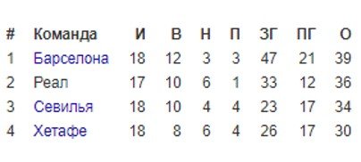 Реал - Атлетик: где и когда смотреть матч чемпионата Испании Реал - Атлетик: где и когда смотреть матч чемпионата Испании