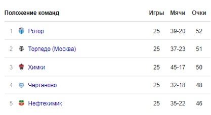 Сергей Игнашевич подписал новый контракт с «Торпедо» до 2023 года