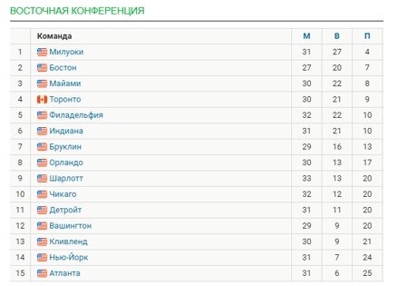 Торонто - Бостон: когда и по какому каналу трансляция матча НБА