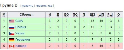 Германия - Канада: когда и по какому каналу трансляция матча молодежного ЧМ Германия - Канада: когда и по какому каналу трансляция матча молодежного ЧМ