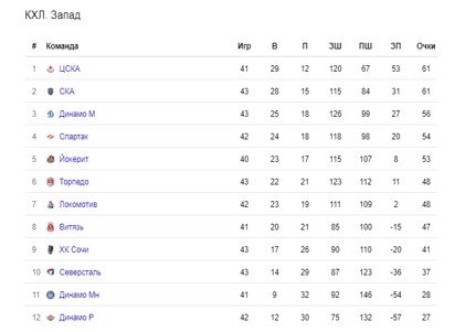 ЦСКА - Локомотив: где и когда смотреть матч КХЛ